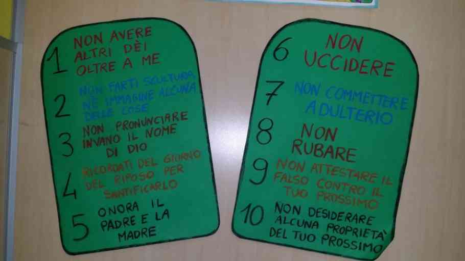 I Dieci Comandamenti Nella Bibbia La sequenza dei 10 Comandamenti nella Bibbia: un'analisi approfondita